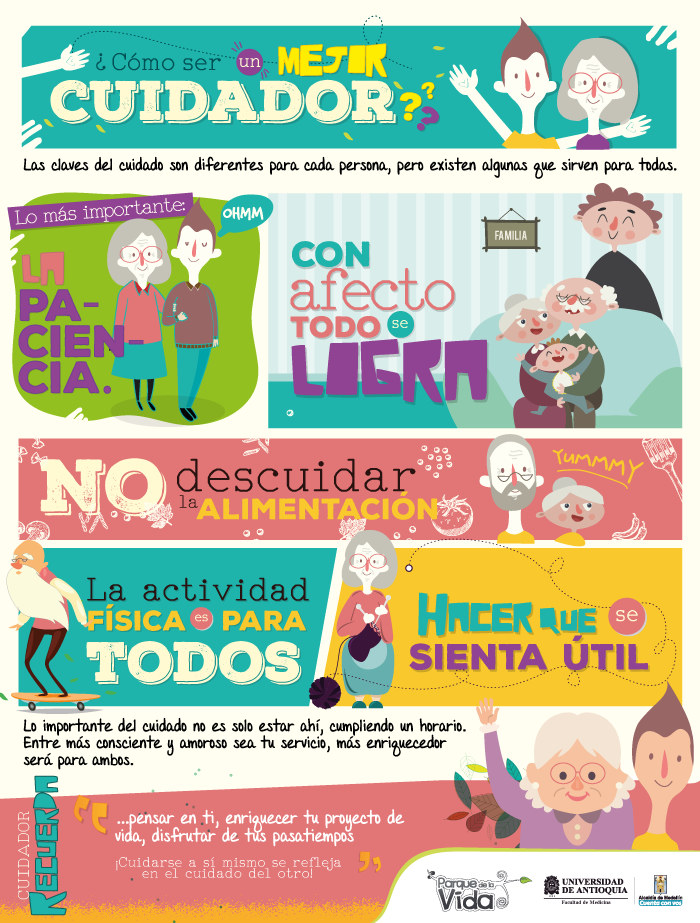 Uso del sanitario
