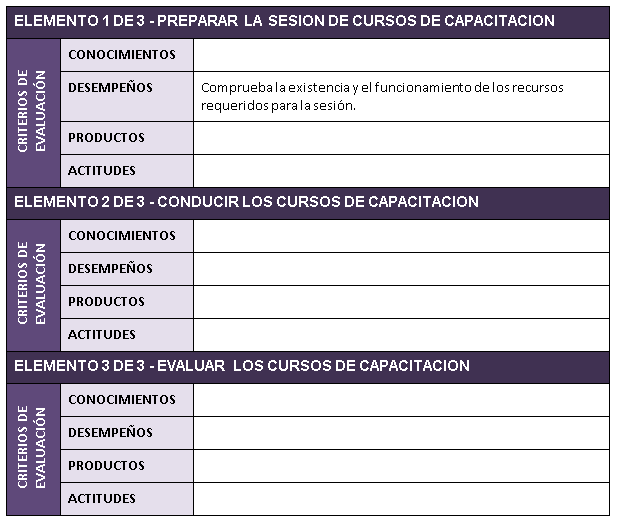 Conociendo el estándar