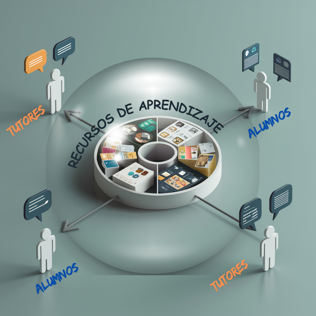 Esquema de interacción